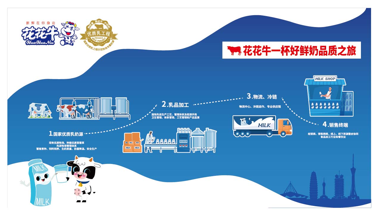 榮膺乳業(yè)三大金獎，花花牛以產(chǎn)業(yè)融合發(fā)展推進(jìn)奶業(yè)高質(zhì)量發(fā)展