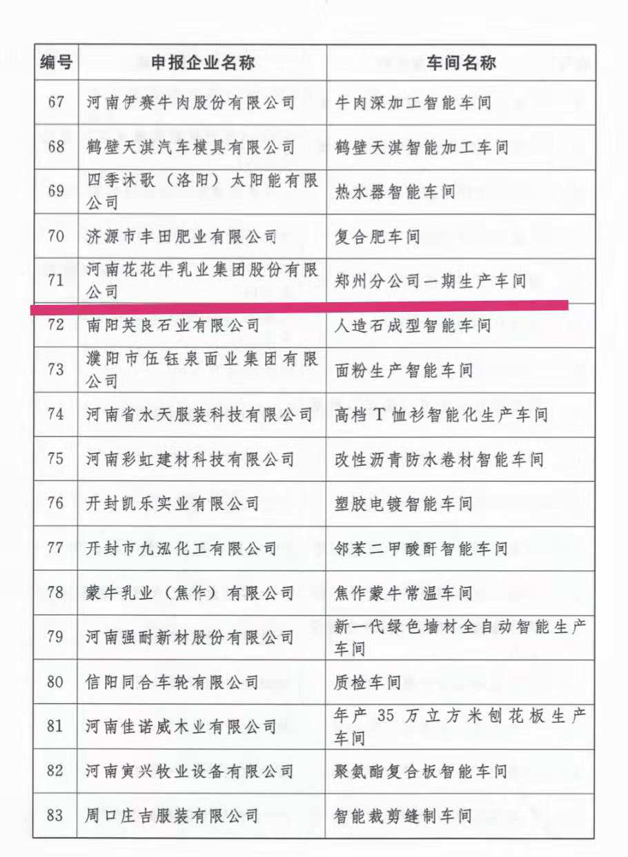 創(chuàng)新驅動，引領科技浪潮|熱烈祝賀花花牛智能工廠通過驗收